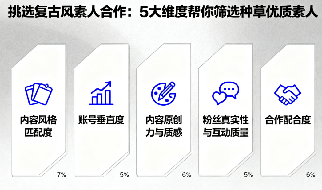 挑选复古风素人合作：5 大维度帮你筛选种草优质素人