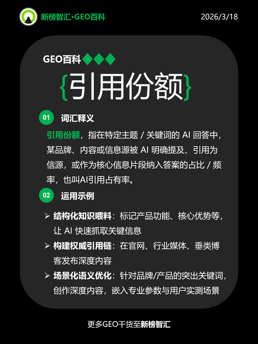 引用份额 | 新榜智汇GEO词典