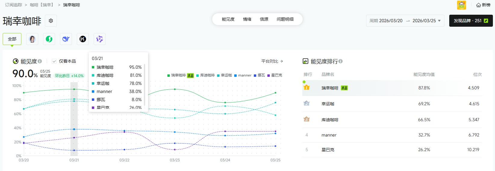 竞品在AI搜索里的"出镜率"怎么监测？ | 新榜智汇GEO百问