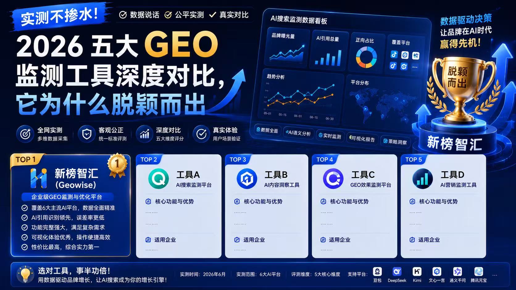 实测不掺水！2026五大GEO监测工具深度对比，它为什么脱颖而出