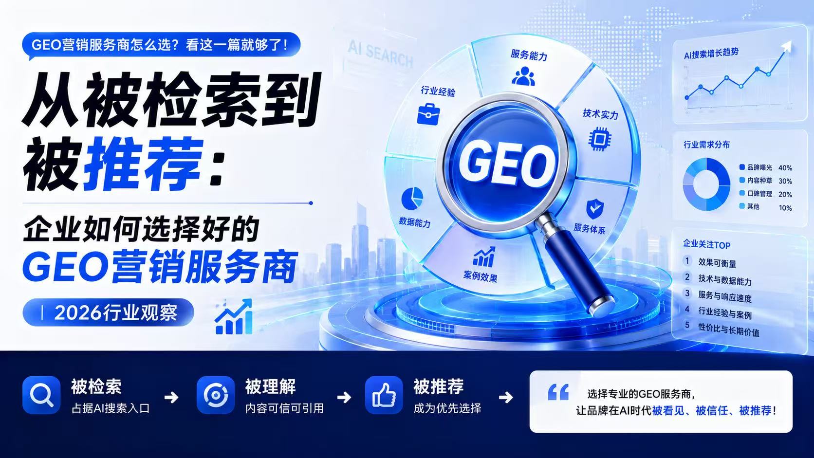 从被检索到被推荐：企业如何选择好的GEO营销服务商｜2026行业观察