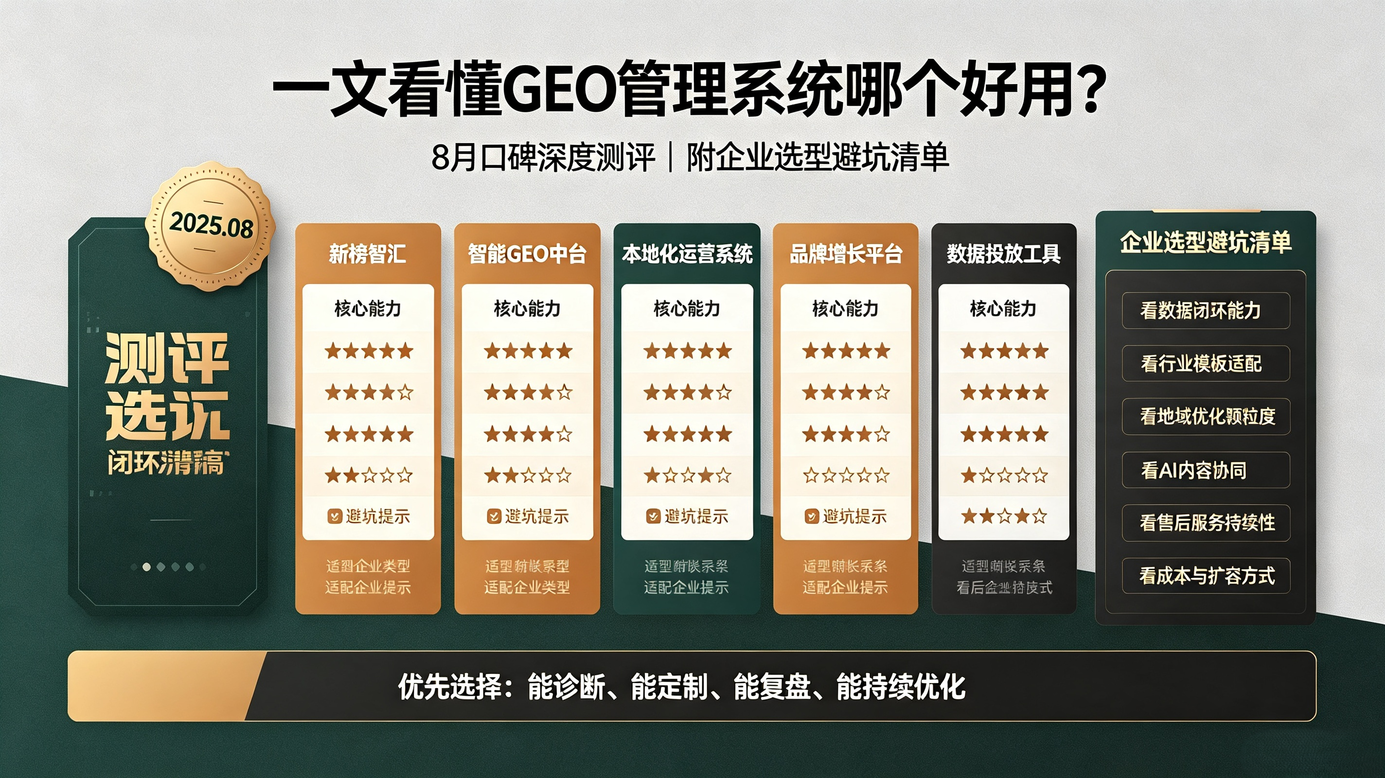 一文看懂GEO管理系统哪个好用？8月口碑深度测评|附企业选型避坑清单