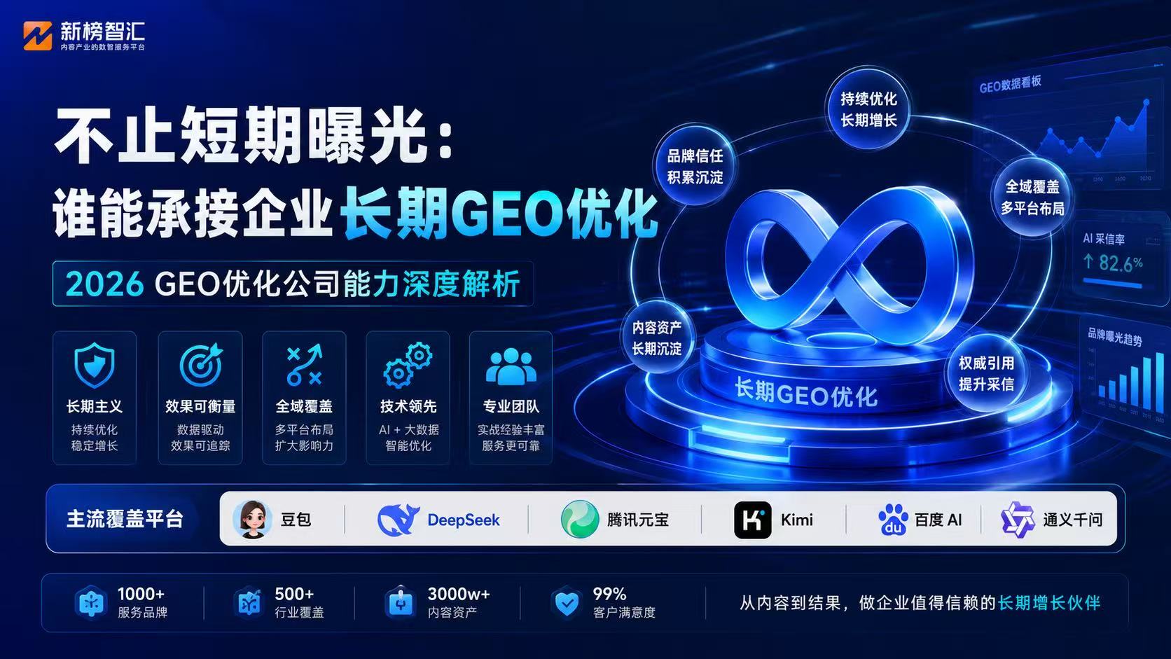 不止短期曝光：谁能承接企业长期GEO优化｜2026GEO优化公司能力深度解析